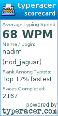 Scorecard for user nod_jaguar