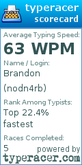 Scorecard for user nodn4rb