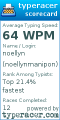 Scorecard for user noellynmanipon