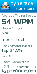 Scorecard for user noels_noel