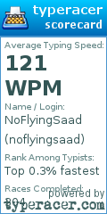 Scorecard for user noflyingsaad