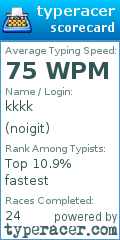 Scorecard for user noigit