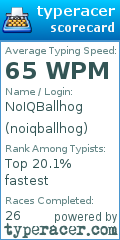 Scorecard for user noiqballhog