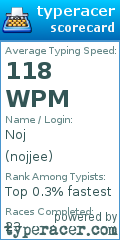Scorecard for user nojjee