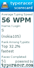 Scorecard for user nokia105