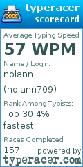 Scorecard for user nolann709