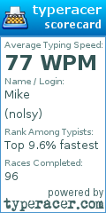 Scorecard for user nolsy