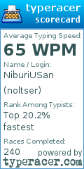 Scorecard for user noltser