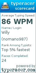 Scorecard for user nomano987