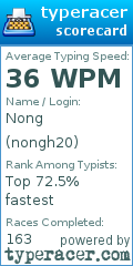 Scorecard for user nongh20