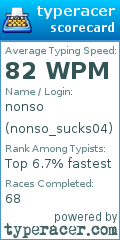 Scorecard for user nonso_sucks04
