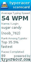 Scorecard for user noob_762