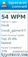 Scorecard for user noob_gamer47