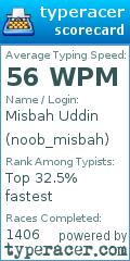 Scorecard for user noob_misbah