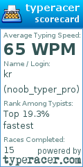 Scorecard for user noob_typer_pro