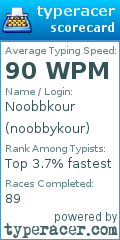 Scorecard for user noobbykour