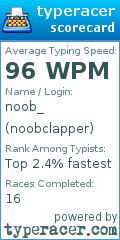 Scorecard for user noobclapper