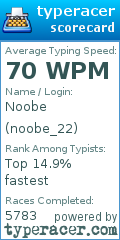 Scorecard for user noobe_22