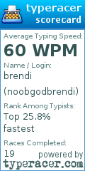 Scorecard for user noobgodbrendi