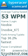 Scorecard for user noobie_67