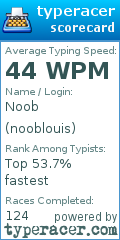 Scorecard for user nooblouis