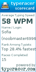 Scorecard for user noobmaster6996