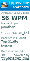 Scorecard for user noobmaster_64