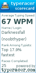 Scorecard for user noobthyper