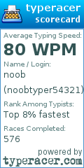 Scorecard for user noobtyper54321