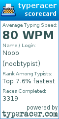 Scorecard for user noobtypist