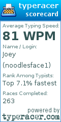 Scorecard for user noodlesface1