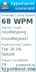 Scorecard for user noodletypes