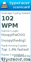 Scorecard for user noopythedog