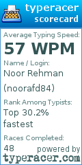 Scorecard for user noorafd84