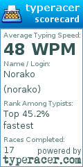Scorecard for user norako