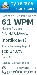Scorecard for user nordicdave