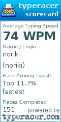 Scorecard for user noriki