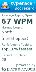 Scorecard for user northhopper