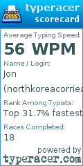 Scorecard for user northkoreacorriea