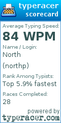 Scorecard for user northp