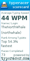 Scorecard for user northwhale