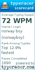 Scorecard for user norwayboy