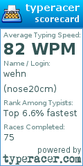 Scorecard for user nose20cm