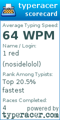 Scorecard for user nosidelolol