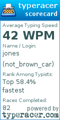 Scorecard for user not_brown_car