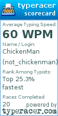 Scorecard for user not_chickenman