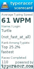 Scorecard for user not_fast_at_all
