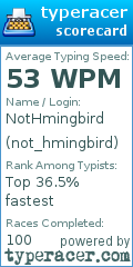 Scorecard for user not_hmingbird