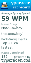 Scorecard for user notacowboy