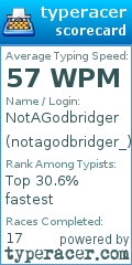 Scorecard for user notagodbridger_